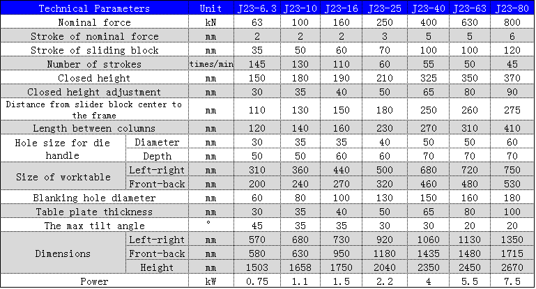 J23 Series Mechanical Power Press 250 To 10 Ton Punching Machine For Metal Hole Punching ஜெ23 சீரிஸ் மெக்கானிக்கல் பவர் பிரஸ் 250 முதல் 10 டன் பன்சிங் மெஷின் மெட்டல் ஹோல் பஞ்சிங்